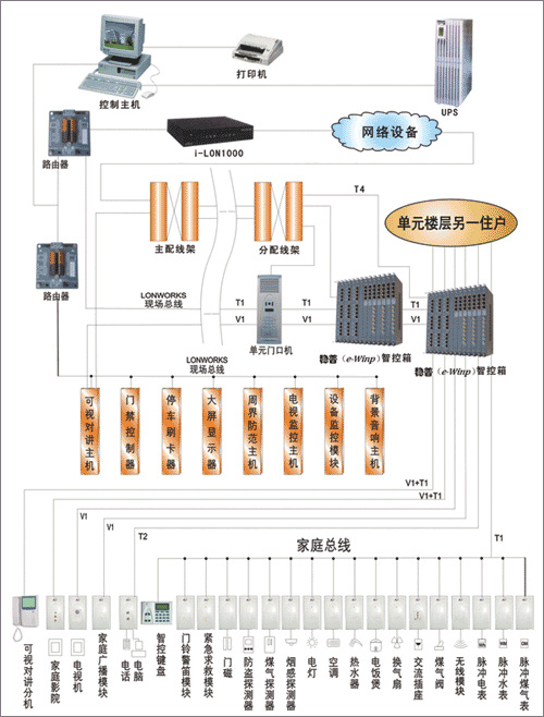 abbs 论坛 03 建筑电气与智能化  花开富贵 发贴: 70     2004-01